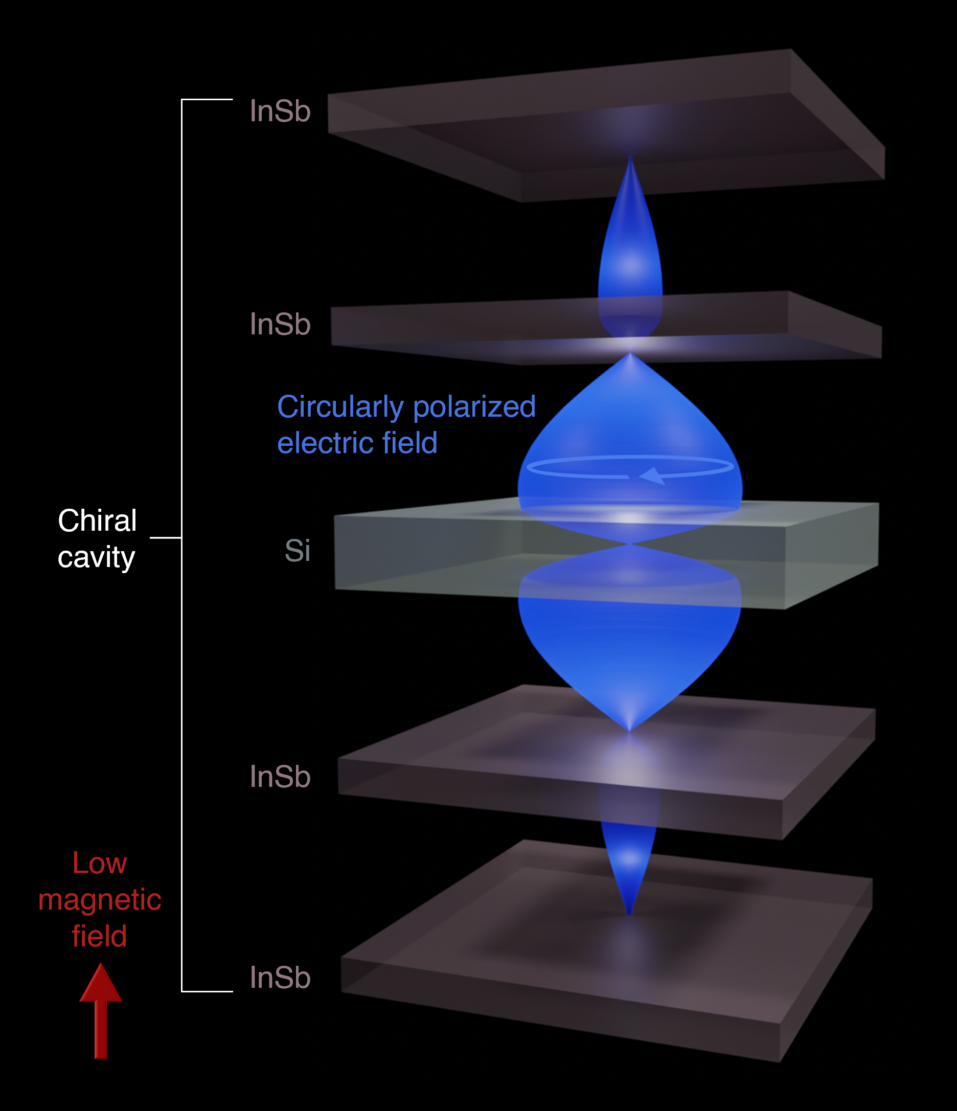Terahertz chiral photonic-crystal cavities for Dirac gap engineering in graphene