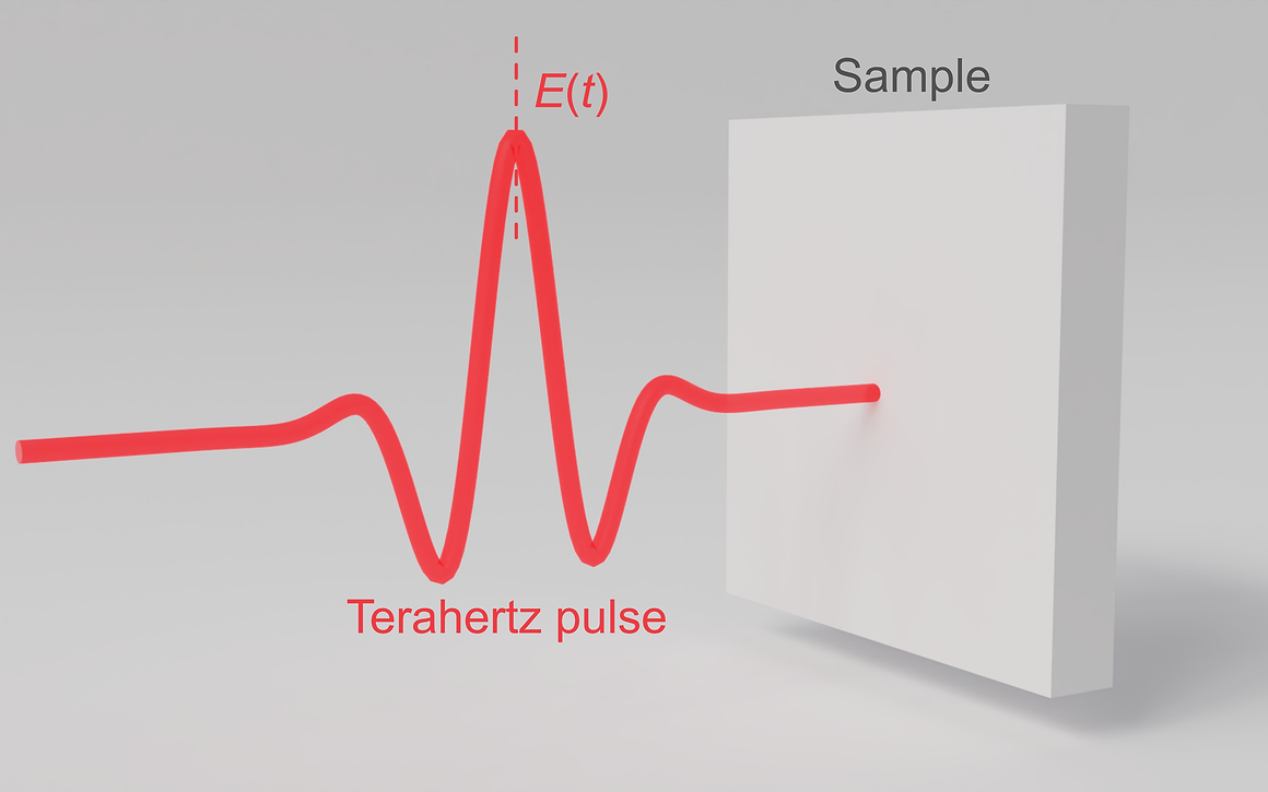 THz-TDS schematic