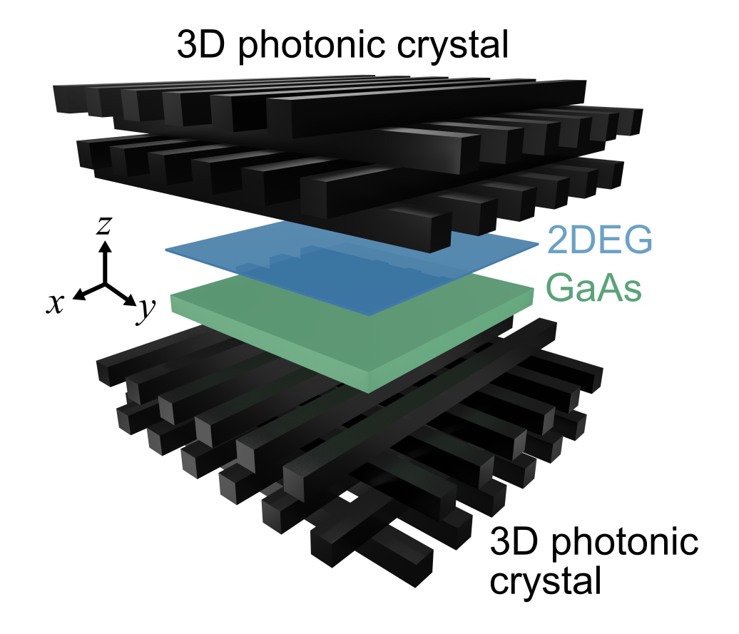 Multimode ultrastrong coupling in three-dimensional photonic-crystal cavities